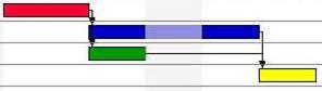 Gestion